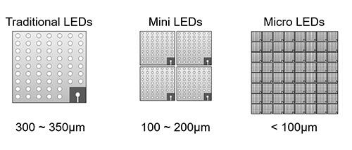 GaN Etching for MiniLED and MicroLED Applications｜Tech News｜Samco Inc.